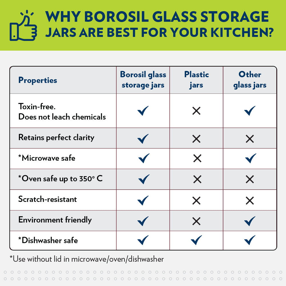 Borosil Stack n Store Jar (Black PP Lid) - Personalise