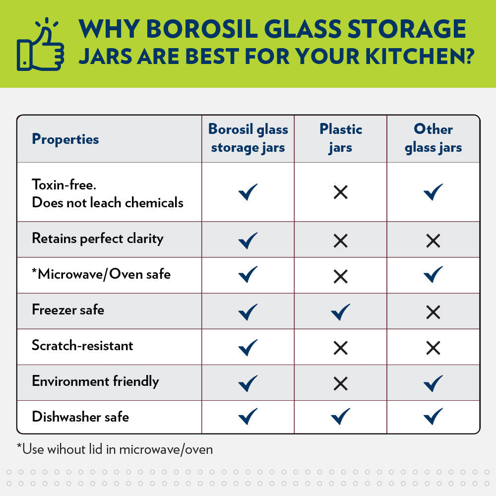 My Borosil Storage Jars Classic Storage Jar